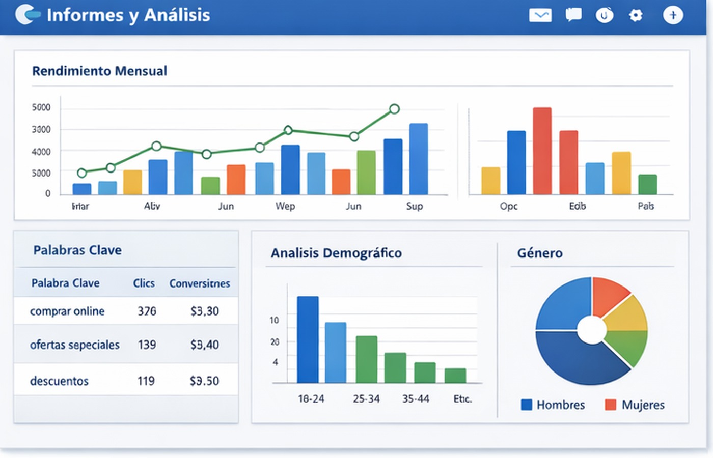 Mockup de resumen final e informe del software Google Ads