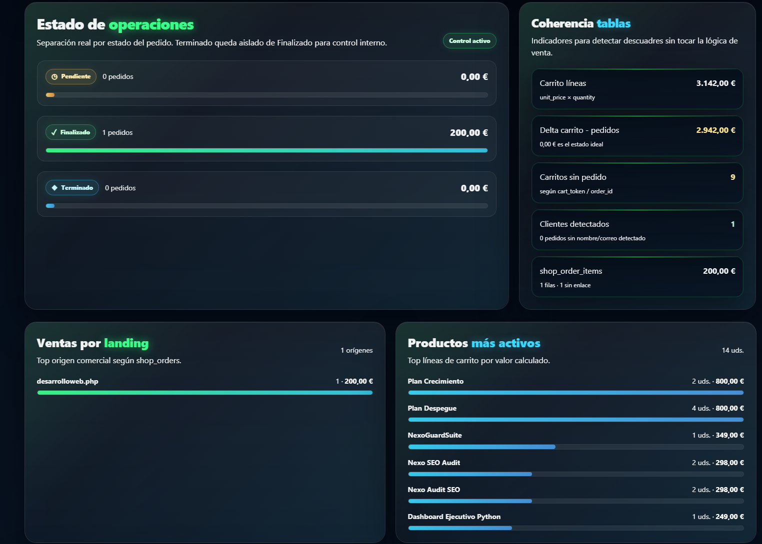 Ventas por landing Nexo Dashboard Pro